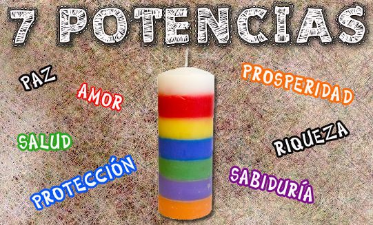 ORACIÓN A LAS 7 POTENCIAS: Quiénes son, para el dinero, y más